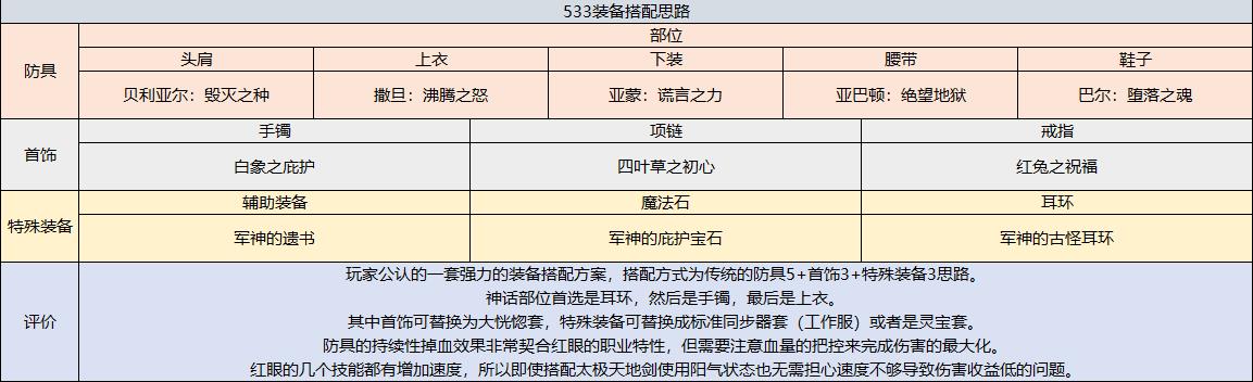 DNF狂战士技能简析、性价比配装、团本打法，原来他能这么猛