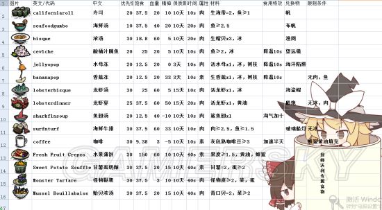 《饥荒》海难道具食谱大全及四季攻略