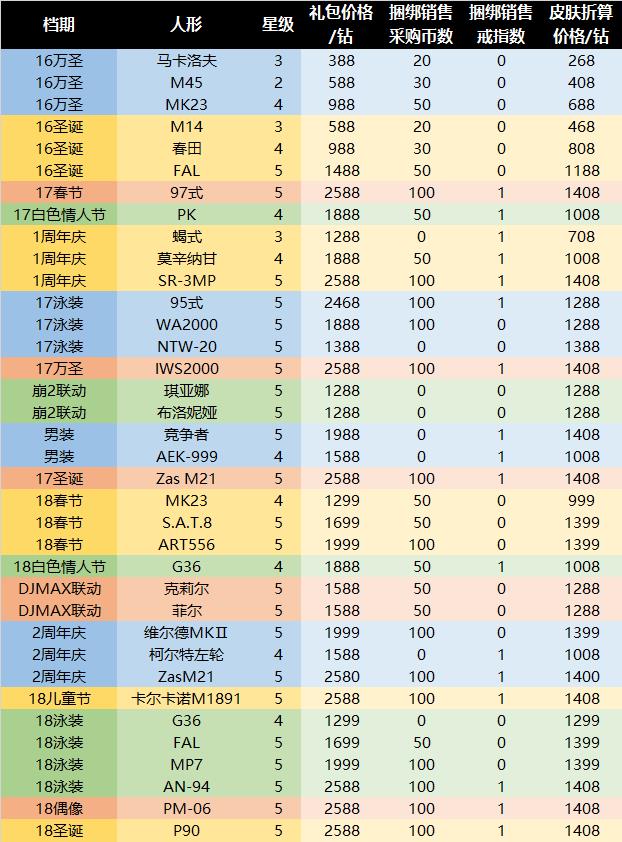 回顾《少女前线》今年的争议，我们能吸取到些什么教训？