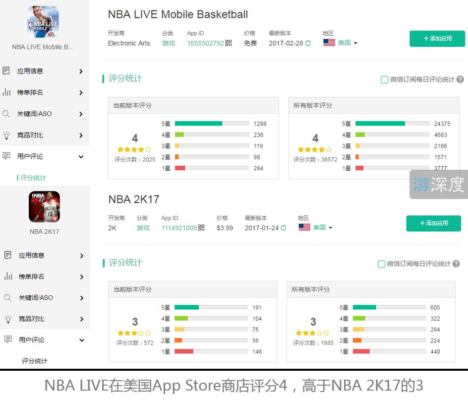 《NBA LIVE》移动版：可能是目前为止最成熟的篮球手游