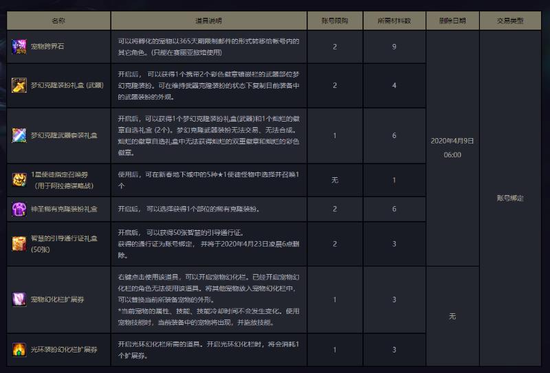 DNF：往年春节礼包回顾，2024年春节礼包内容大猜想