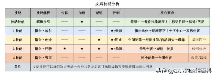 国服榜一女娲深度教学（掌控能量/空间矩阵/打法思路）