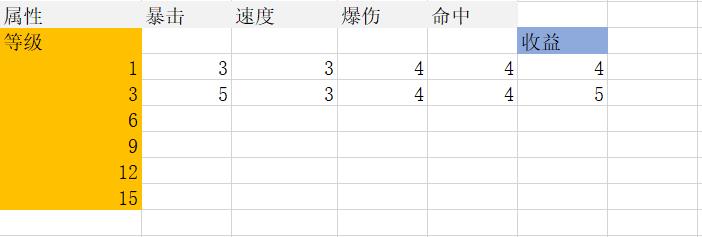 阴阳师 御魂介绍和强化小技巧，学会了可以节省大笔资源