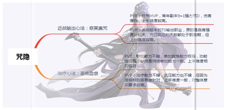 古剑奇谭网络版：萌新入坑指南，教你选对职业，从此修仙不迷路