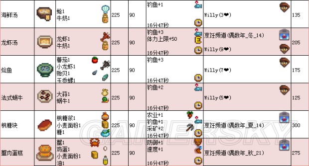 《星露谷物语》1.11版地图、工具等资料百科