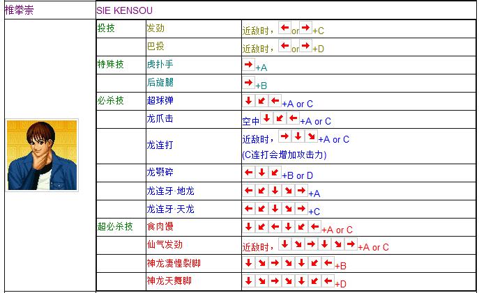 拳皇97全人物摇杆键盘出招表 妈妈再也不用担心我的97了