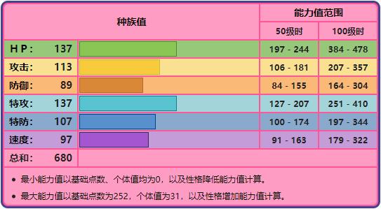 《宝可梦》露奈雅拉空间流？双打有配合的强化月神也能很强？