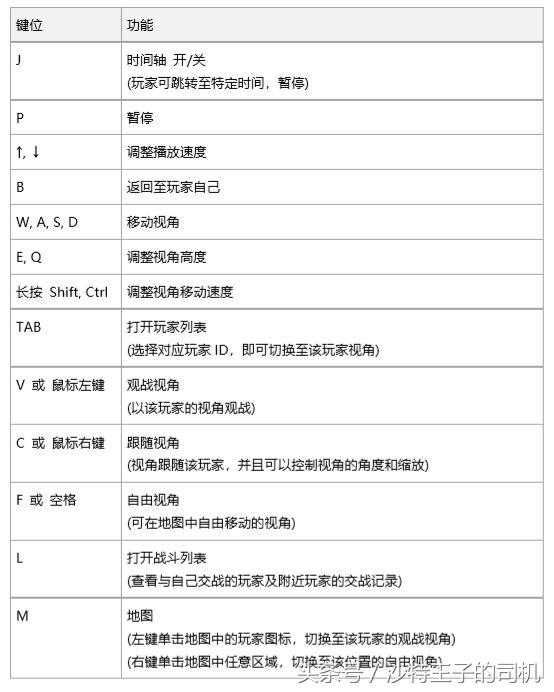 绝地求生实用的游戏回放功能 学会这个剪出大片既视感