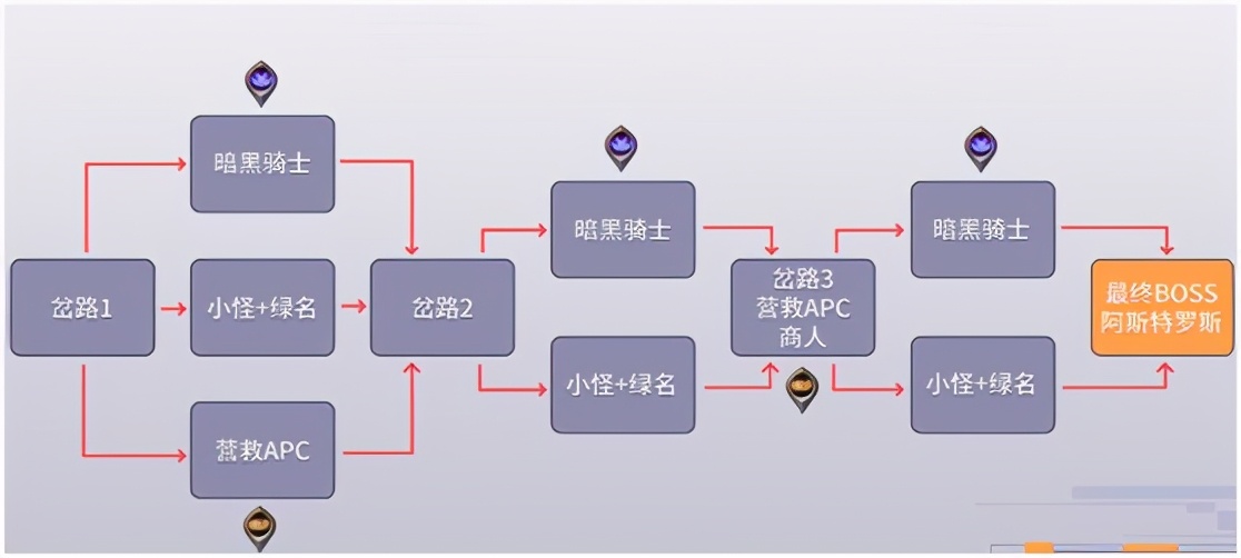 DNF：回归不懂版本黑话？了解这些关键词帮你快跟上版本