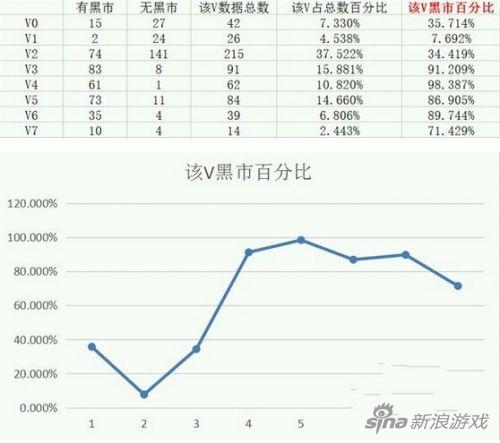 官方的深沉套路 穿越火线手游黑市触发规律详解