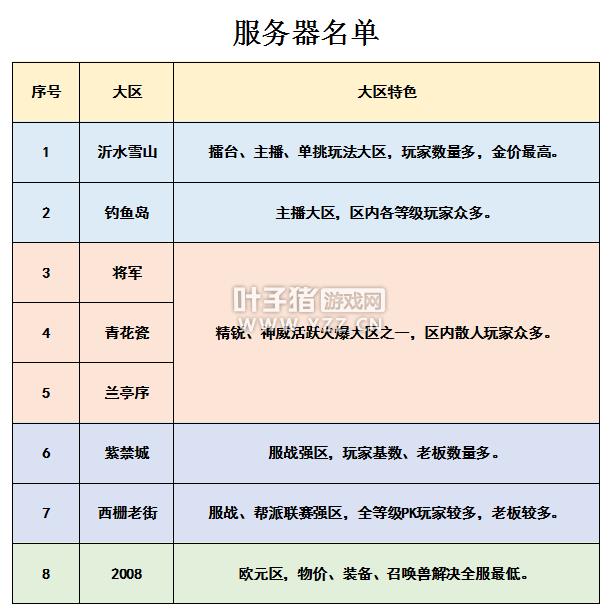 梦幻西游2024选区最新指南 带你了解现阶段各大服务器情况