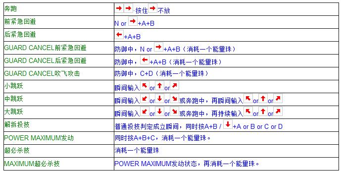 拳皇97全人物摇杆键盘出招表 妈妈再也不用担心我的97了