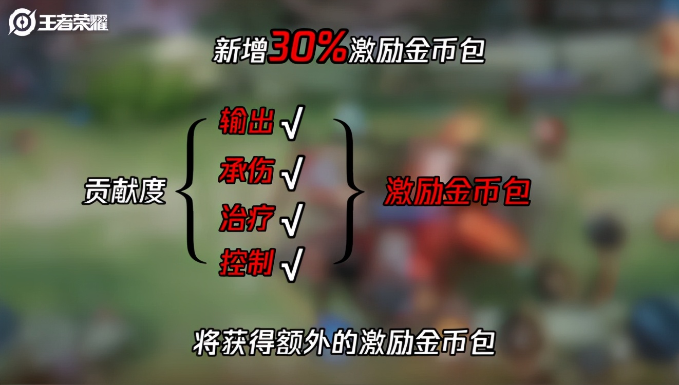 王者荣耀新赛季还未更新，二代防沉迷系统就来了，未成年人更惨了