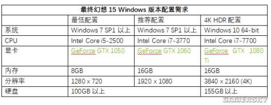 NVIDIA公布最终幻想15 PC版发布时间以及配置需求