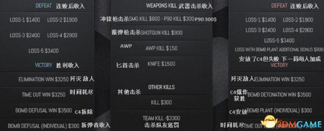 csgo新手入门技巧 新手怎么玩国服csgo