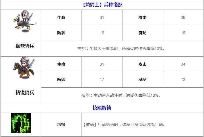 梦幻模拟战手游雪莉属性介绍 雪莉转职方向推荐