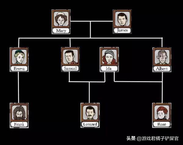 锈湖：这部故事线庞大的解密游戏，用13个续作讲述了电影级的故事