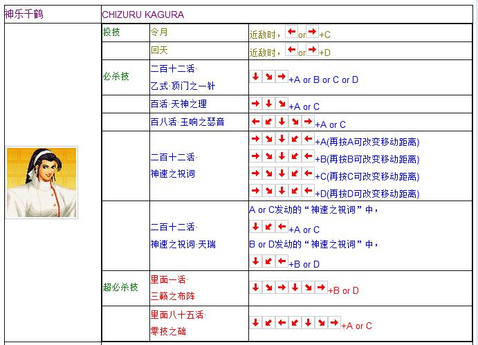 拳皇97全人物摇杆键盘出招表 妈妈再也不用担心我的97了