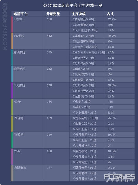 2017一周网页游戏数据报告