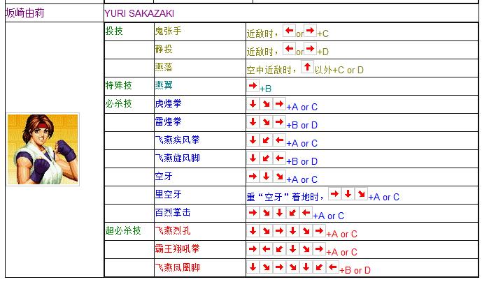 拳皇97全人物摇杆键盘出招表 妈妈再也不用担心我的97了