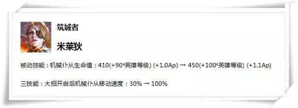 王者荣耀：盘古之后新英雄爆料，伏羲、蚩尤大概率会上线！