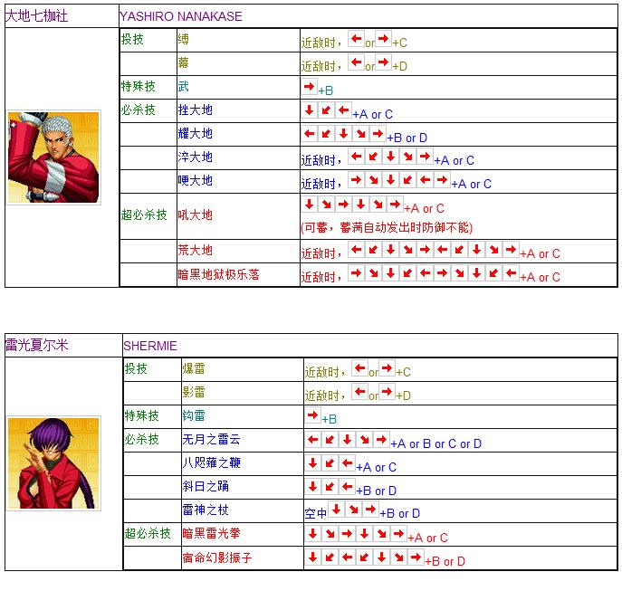 拳皇97全人物摇杆键盘出招表 妈妈再也不用担心我的97了