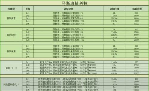 不思议迷宫M06星域怎么玩 不思议迷宫M06星域玩法攻略