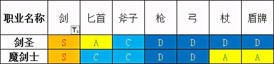 「勇气默示录2」传说级攻略 终章 职业搭配注意事项