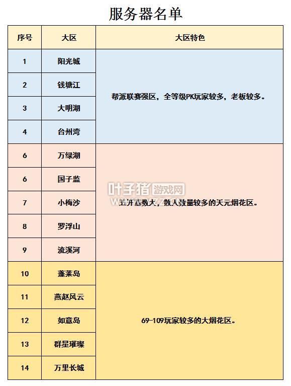 梦幻西游2024选区最新指南 带你了解现阶段各大服务器情况