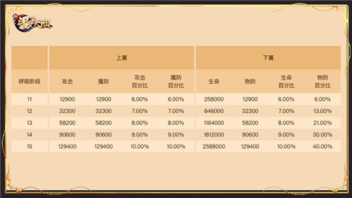 魂师实力再升级《新斗罗大陆》SS+外附魂骨介绍