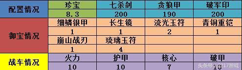 2217《攻城掠地》8珍宝200级-203级副本打法攻略