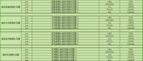 不思议迷宫M06星域怎么玩 不思议迷宫M06星域玩法攻略