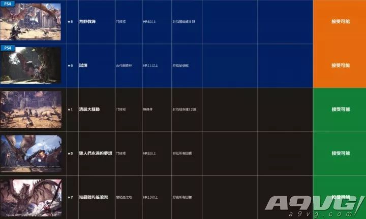 《怪物猎人世界》新活动任务公布 刷大小金救济任务大杂烩