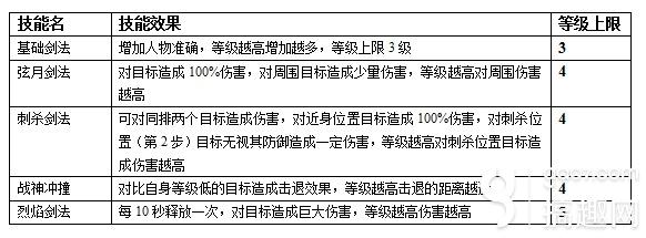 《烈焰战神》战士技能详解