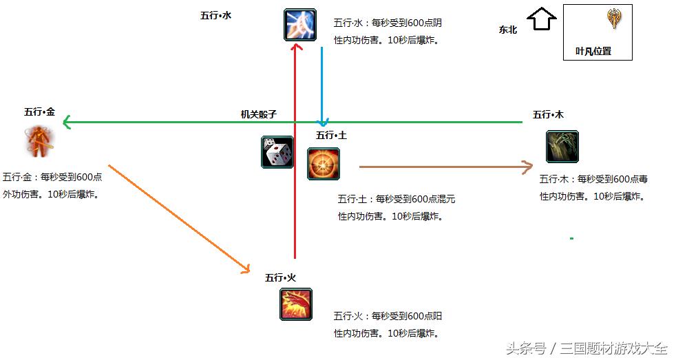 剑网3一代宗师新副本英雄唐门密室怎么开荒技巧详解