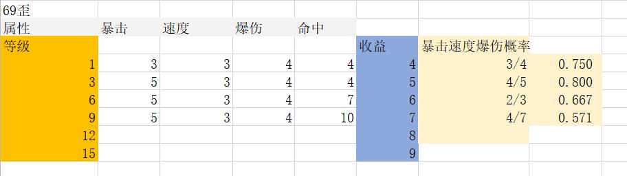 阴阳师 御魂介绍和强化小技巧，学会了可以节省大笔资源