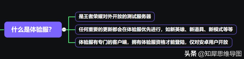 王者荣耀体验服福利超多，申请很简单！快来看看你有没有资格