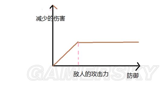 《钢铁雄心4》步兵师配置大全及兵种搭配指南 兵种搭配攻略