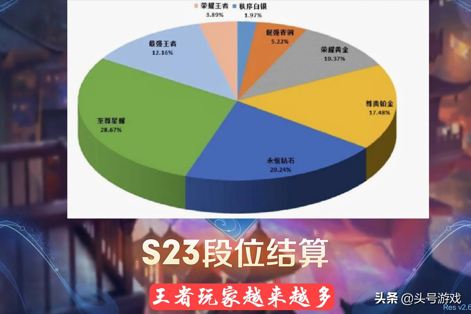 S22赛季倒计时，段位分布图公布，匹配机制调整，菜鸟玩家哭了