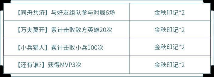 王者荣耀：金秋印记活动，两个皮肤自选宝箱，如何全部拿到？