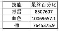 DNF起源版本男街霸先行加点方案