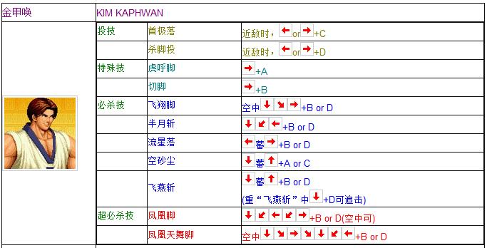 拳皇97全人物摇杆键盘出招表 妈妈再也不用担心我的97了