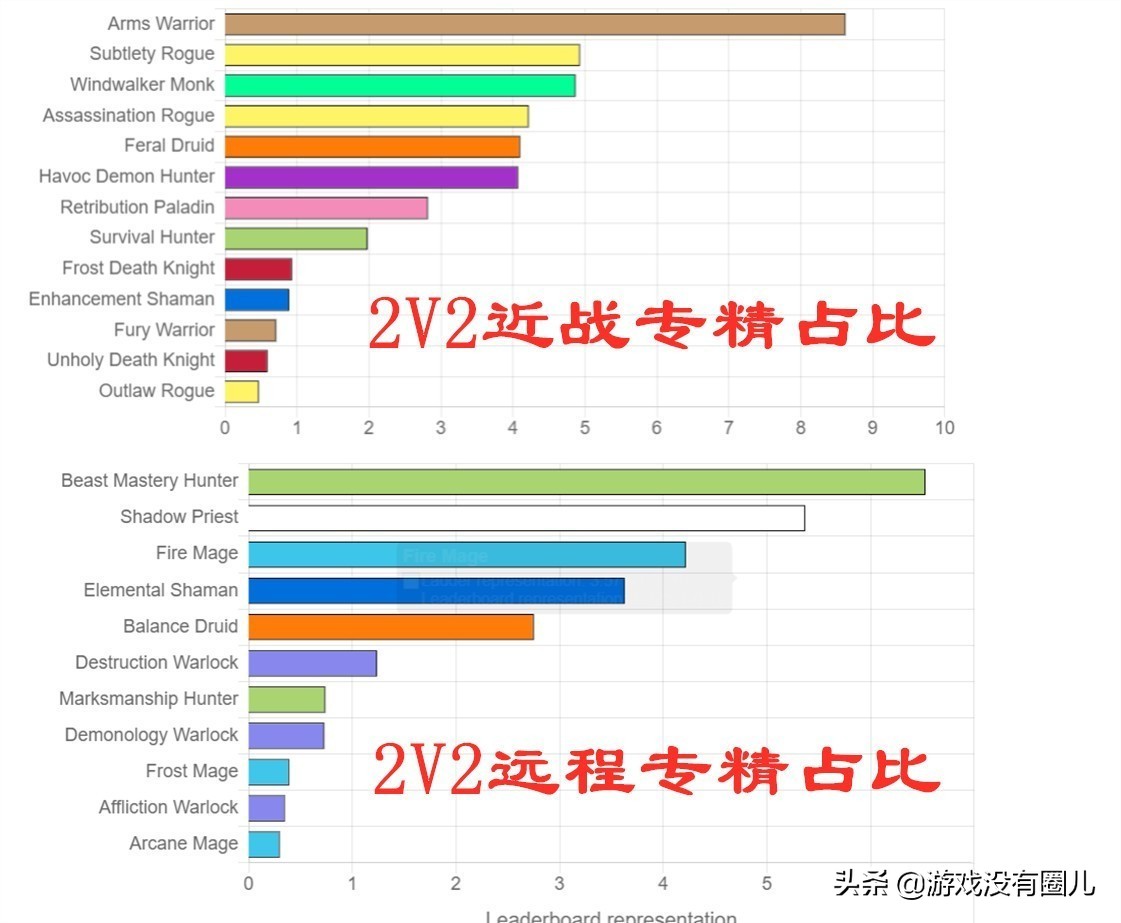 对玩家提升很大！细数《魔兽世界》那些干货网站：值得收藏