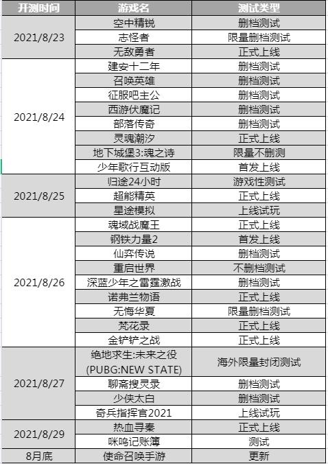 新游预报：《绝地求生：未来之役》《金铲铲之战》领衔