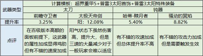 DNF狂战士技能简析、性价比配装、团本打法，原来他能这么猛