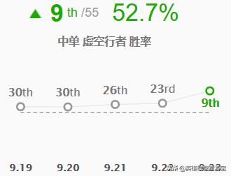 LOL季前赛版本：各路强势英雄TOP5，玩法推荐