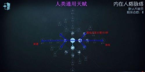 第五人格内在人格脉络怎么加点？内在人格脉络加点攻略