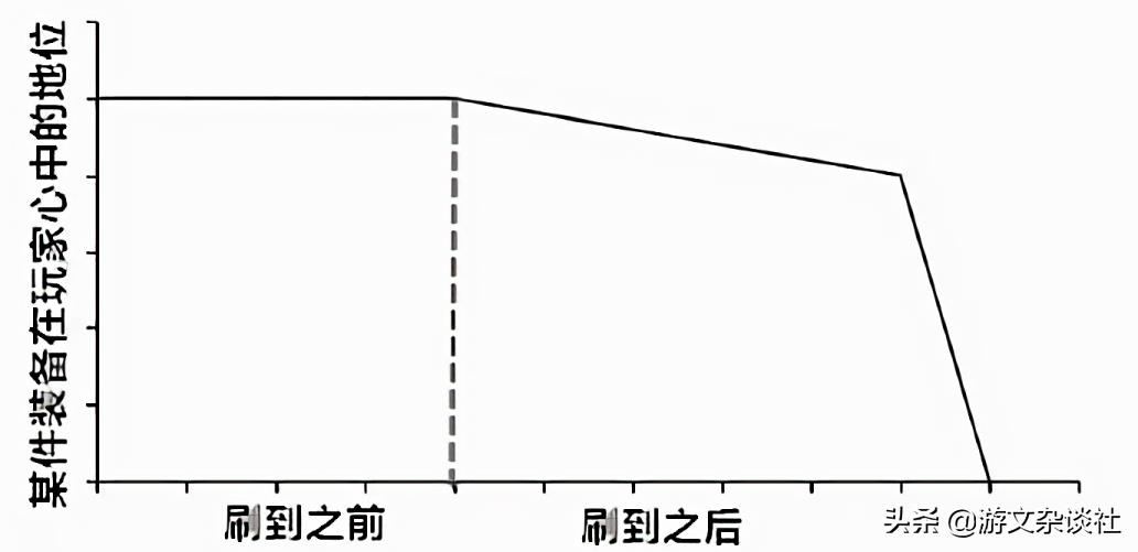 “照搬”原关卡的《勇者之路》正式版，咋还能吸引你一刷一整天？