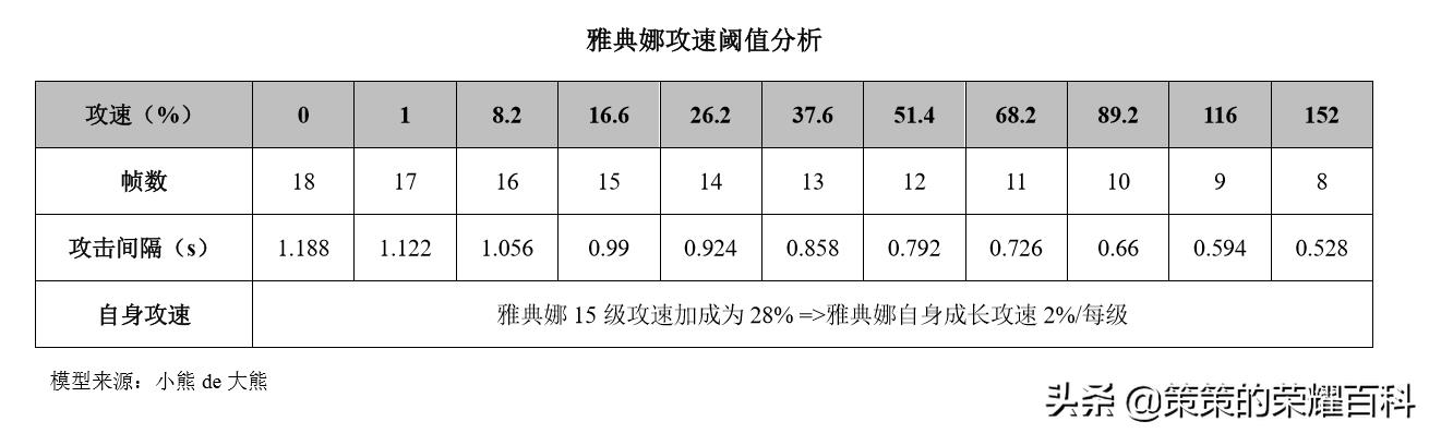 国服榜一雅典娜深度教学（时刻存枪/连招要点/团战思路）