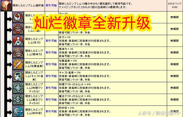 DNF 9月魔盒爆料：+30四维“灿烂徽章”，属性再次升级